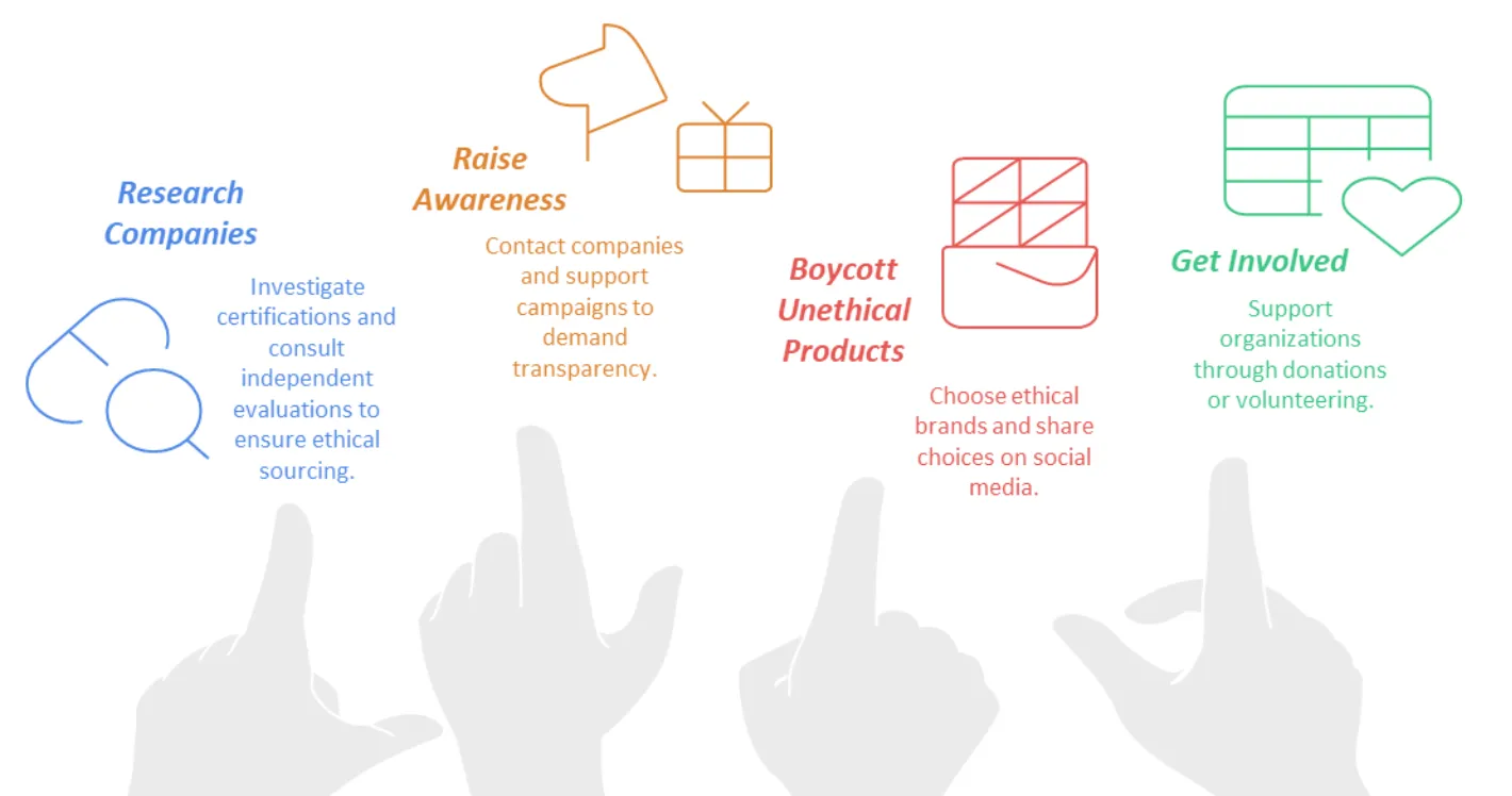 Ways to support ethical chocolate