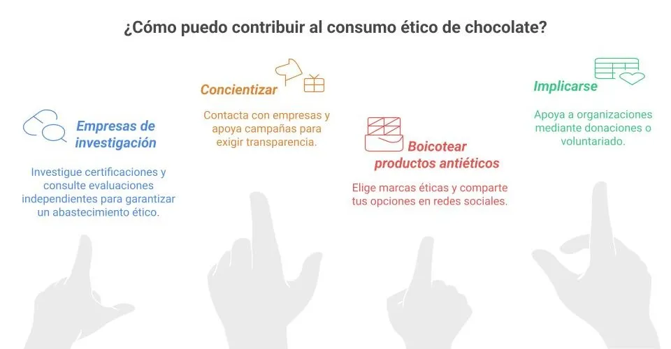 Opciones éticas para consumo de chocolate